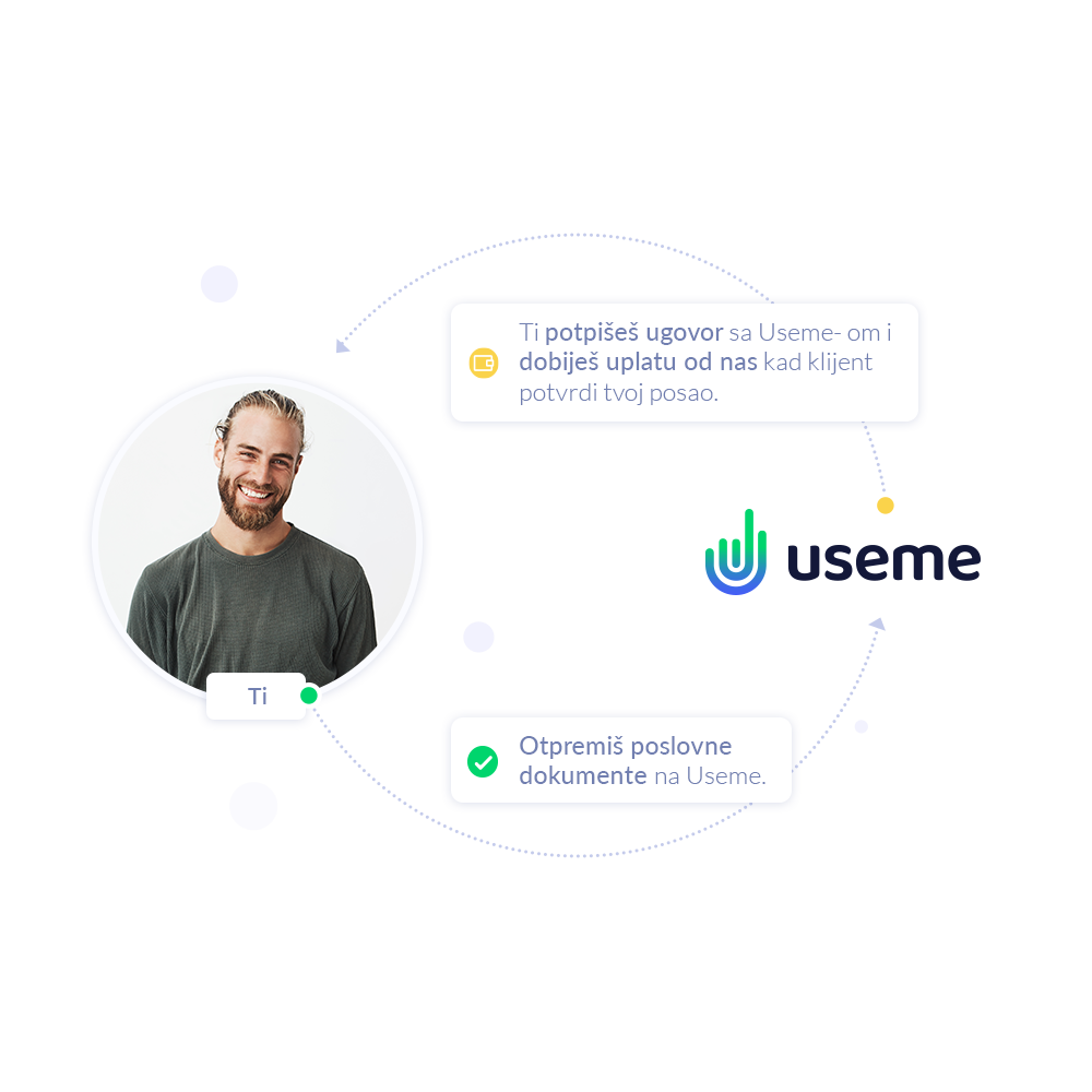 2024-01-landing-how it works-1-serbia